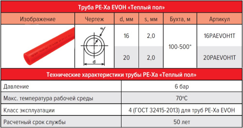 Труба 16x2,0 PE-Xa/EVOH для теплого пола, красная, в бухте 400 м. РОСТерм